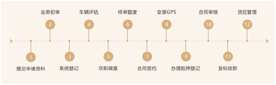 上海车抵贷公司
