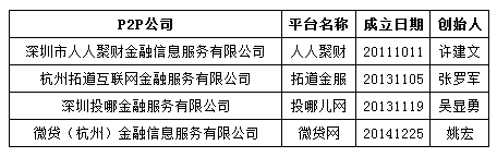 上海车抵贷公司
