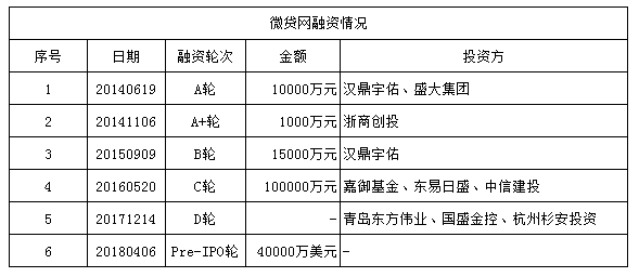 上海车抵贷公司