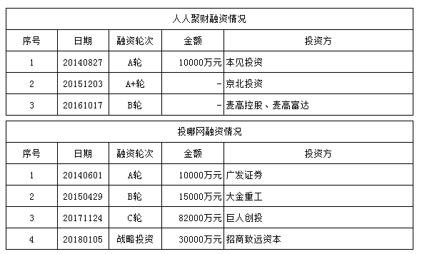 上海车抵贷公司
