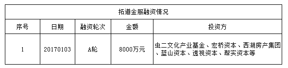 上海车抵贷公司