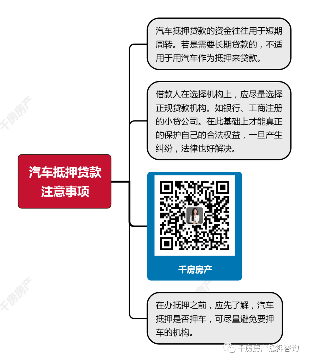 汽车抵押贷款平台