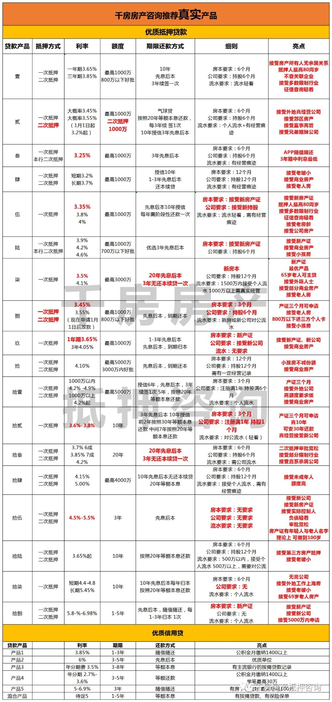 汽车抵押贷款平台