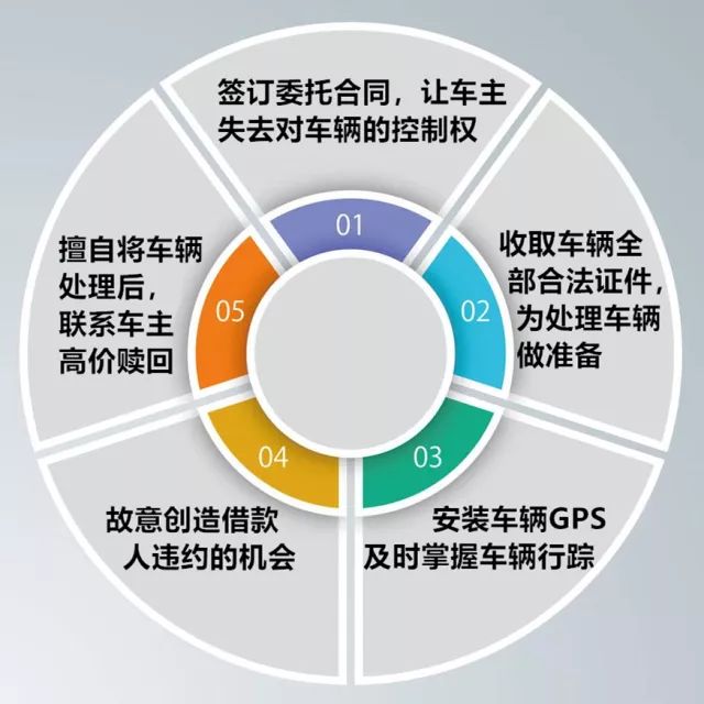 青浦区汽车抵押贷款
