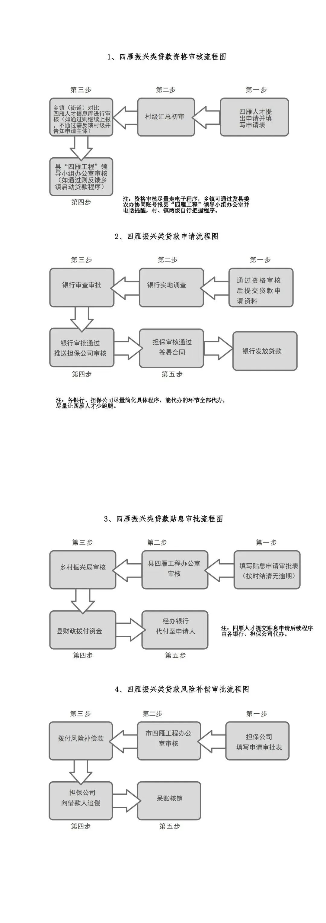 南桥车贷(南桥卖车的地方)-添财网