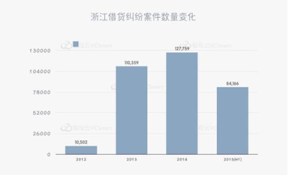 汽车抵押贷款%2C不押车%2C有车就能贷不查征信