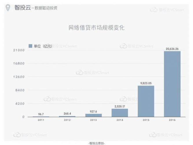 汽车抵押贷款%2C不押车%2C有车就能贷不查征信