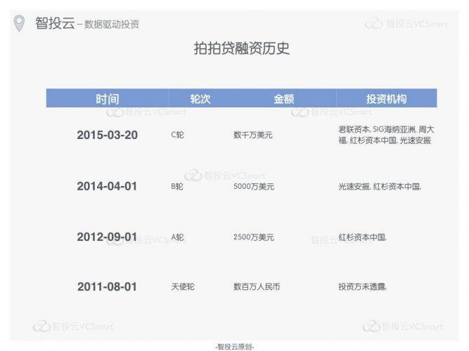 汽车抵押贷款%2C不押车%2C有车就能贷不查征信