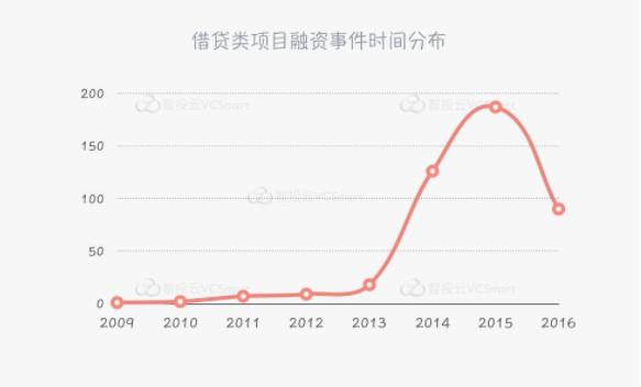 汽车抵押贷款%2C不押车%2C有车就能贷不查征信