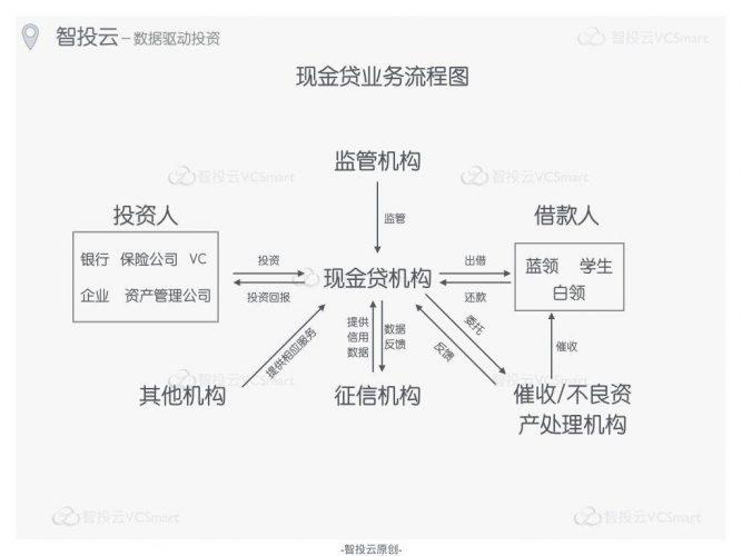 汽车抵押贷款%2C不押车%2C有车就能贷不查征信