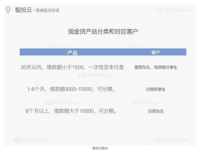 汽车抵押贷款%2C不押车%2C有车就能贷不查征信