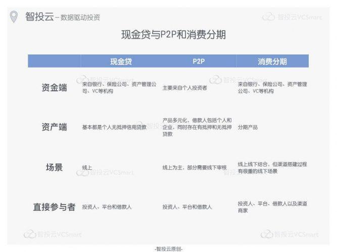 汽车抵押贷款%2C不押车%2C有车就能贷不查征信