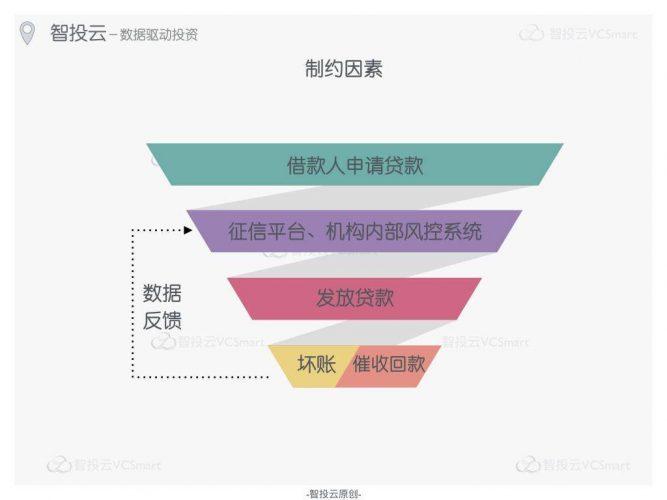 汽车抵押贷款%2C不押车%2C有车就能贷不查征信