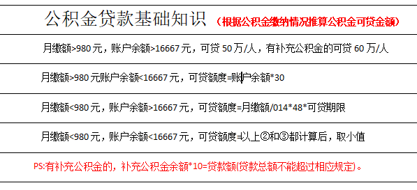 上海贷款贷90万(上海地区贷款)-添财网