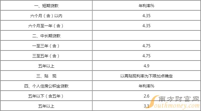 汽车抵押贷款利息一般是多少(抵押车贷利息高吗)-添财网