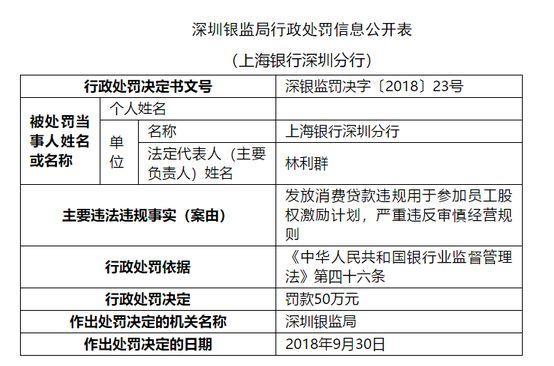 上海贷款贷90万