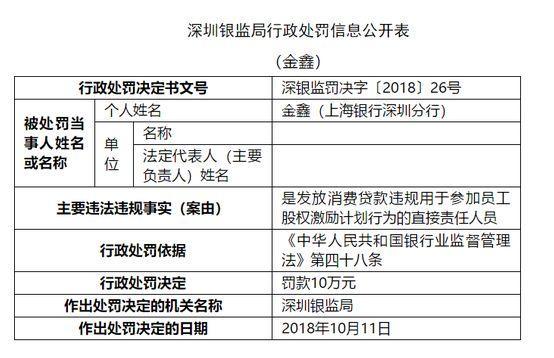 上海贷款贷90万