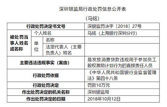 上海贷款贷90万
