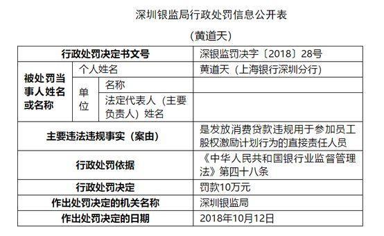 上海贷款贷90万