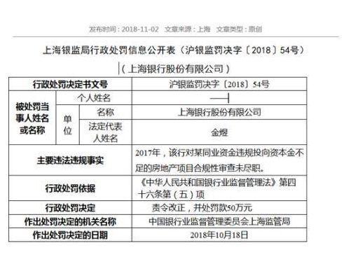 上海贷款贷90万