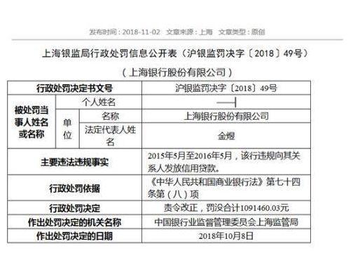 上海贷款贷90万
