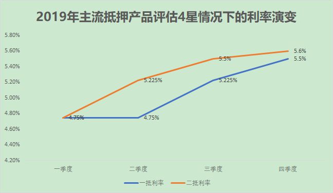 上海二手抵押(上海二手房抵押)-添财网