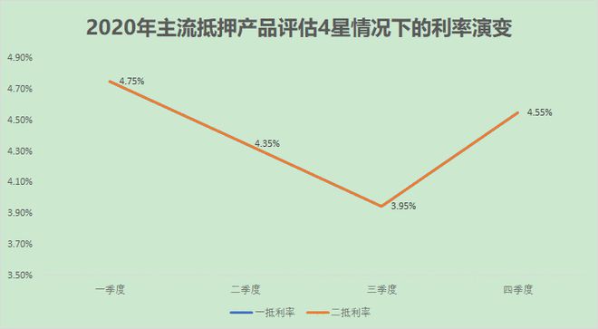 上海二手抵押(上海二手房抵押)-添财网