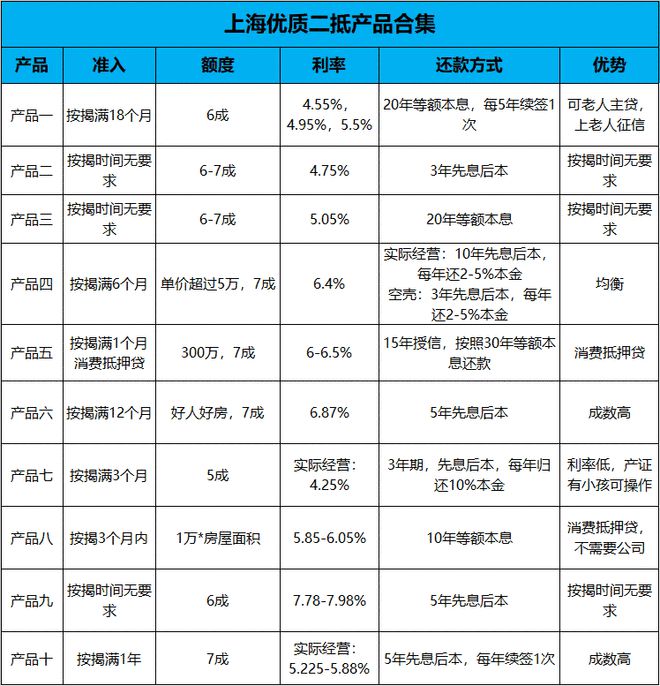 上海二手抵押(上海二手房抵押)-添财网