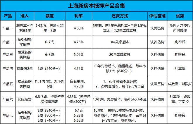 上海二手抵押(上海二手房抵押)-添财网