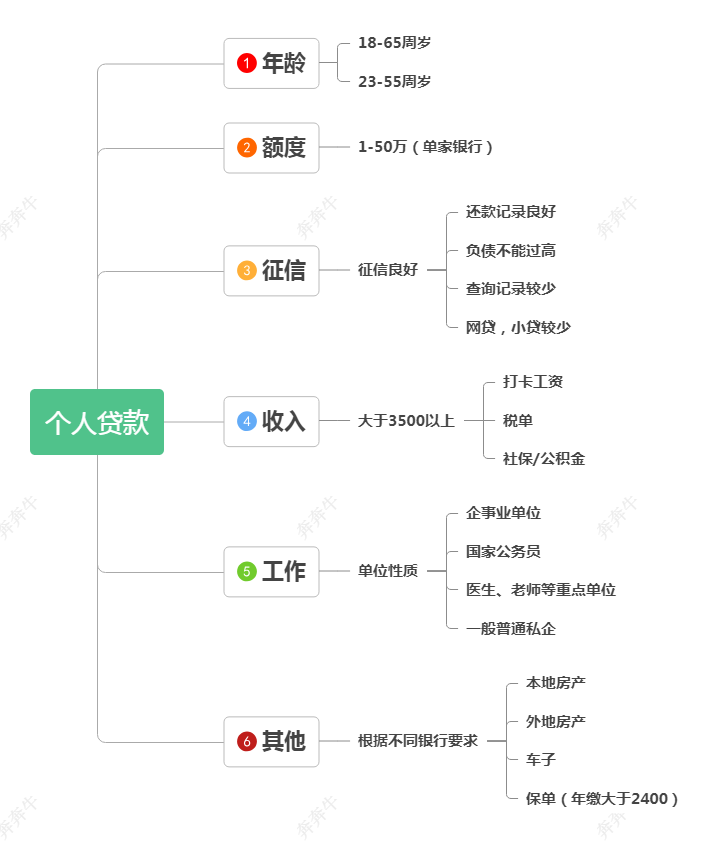 上海过户贷那家好(上海贷款过户流程)-添财网
