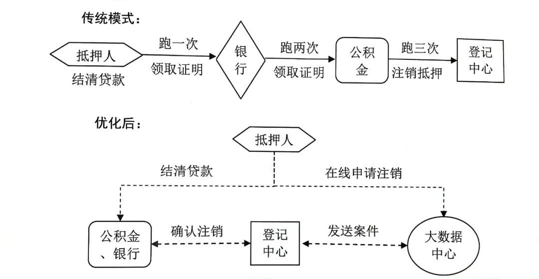 上海公司车辆牌照抵押怎么办理(沪牌抵押车)-添财网