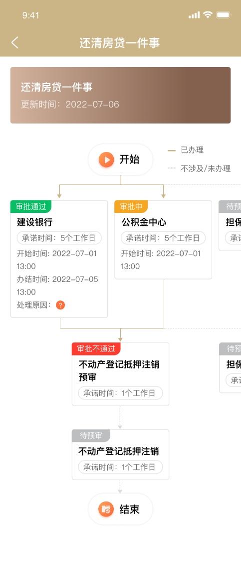 上海公司车辆牌照抵押怎么办理(沪牌抵押车)-添财网