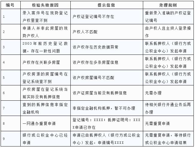 上海公司车辆牌照抵押怎么办理(沪牌抵押车)-添财网