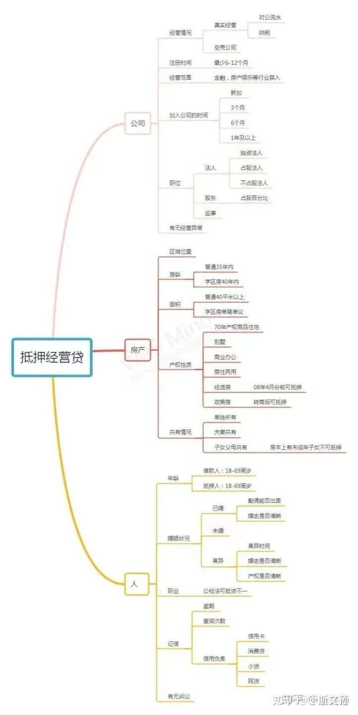 上海公司车辆牌照抵押怎么办理(上海车牌抵押后能过户吗)-添财网