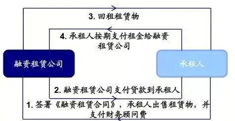 神州车闪贷app