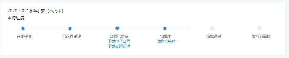 线下贷款电话(贷款电话联系)-添财网