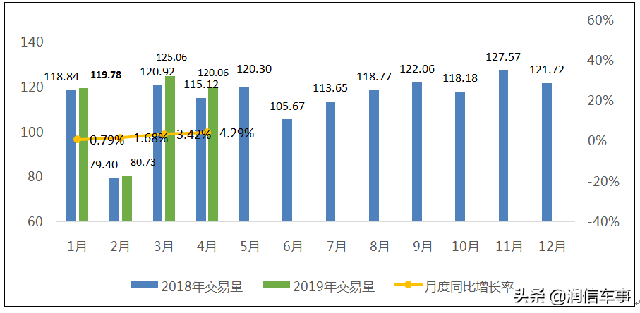 易鑫公司抵押车贷款可靠吗