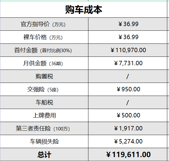 有用车子贷款的平台吗