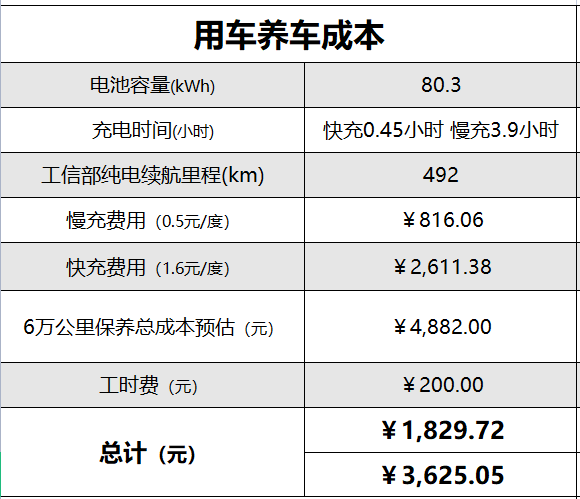 有用车子贷款的平台吗