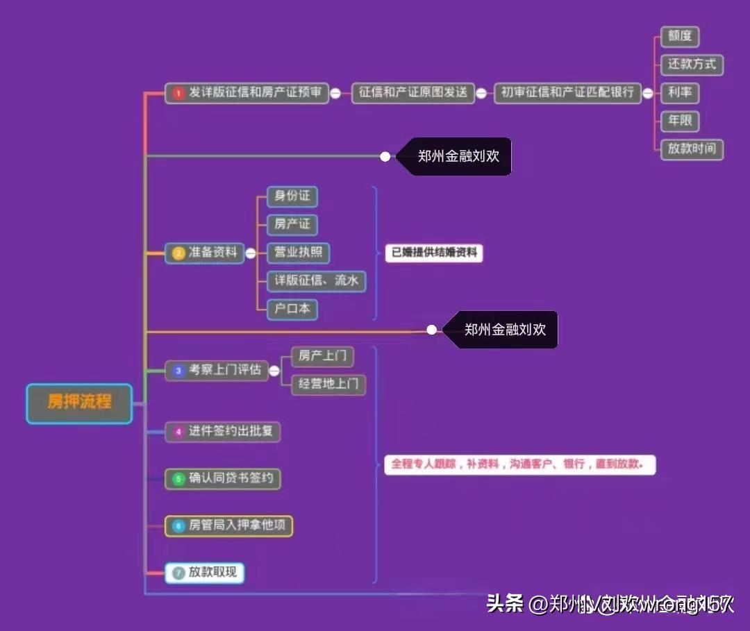 银行抵押贷款利息多少(抵押银行贷款利息多少)-添财网