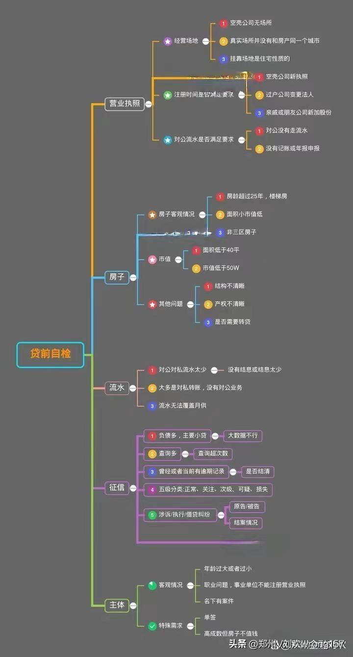 银行抵押贷款利息多少(抵押银行贷款利息多少)-添财网