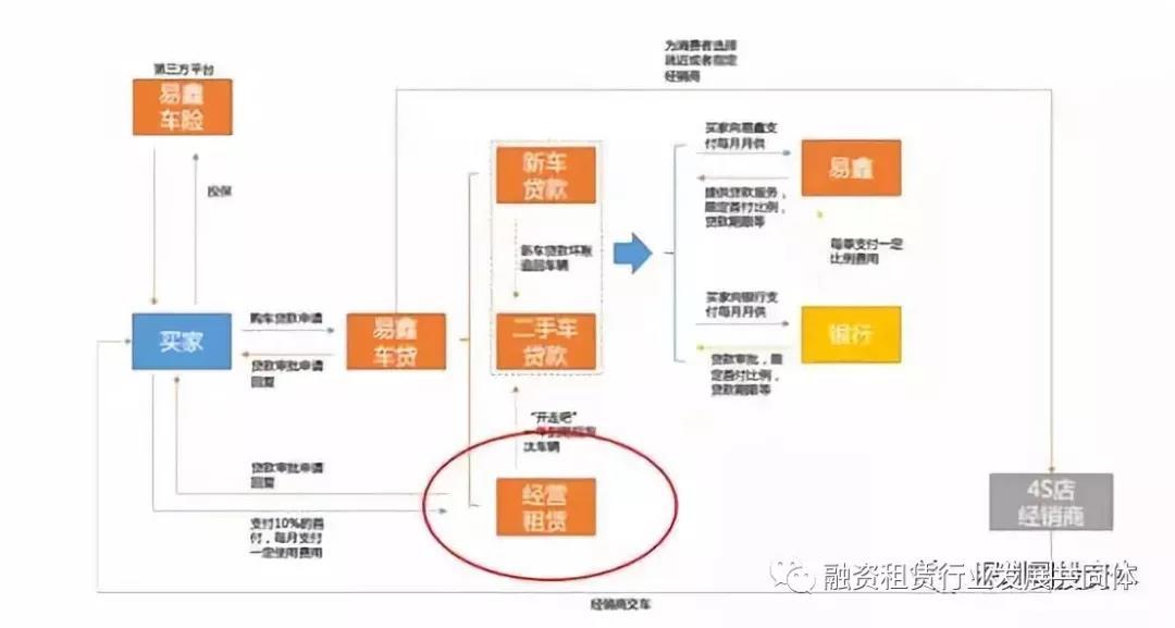 易鑫公司抵押车贷款可靠吗