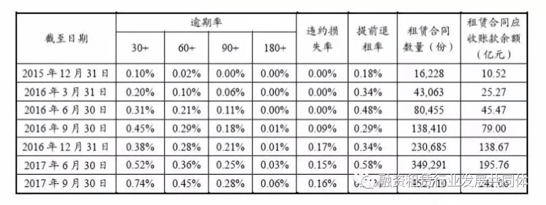 易鑫公司抵押车贷款可靠吗