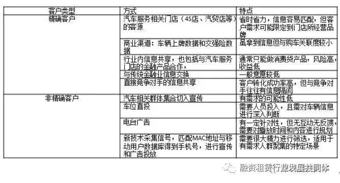 易鑫公司抵押车贷款可靠吗