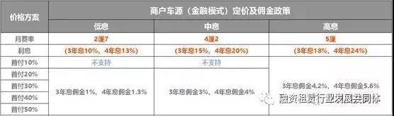 易鑫公司抵押车贷款可靠吗