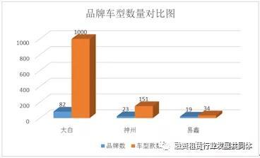 易鑫公司抵押车贷款可靠吗