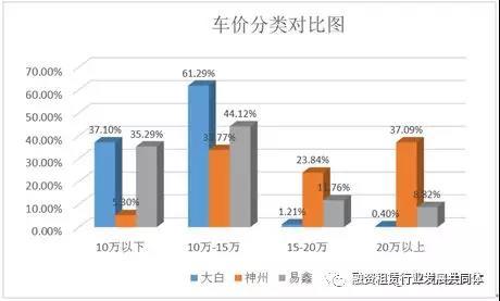 易鑫公司抵押车贷款可靠吗