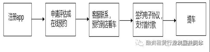 易鑫公司抵押车贷款可靠吗