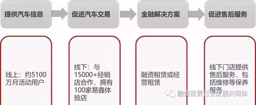 易鑫公司抵押车贷款可靠吗