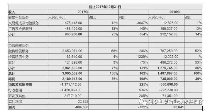 易鑫公司抵押车贷款可靠吗